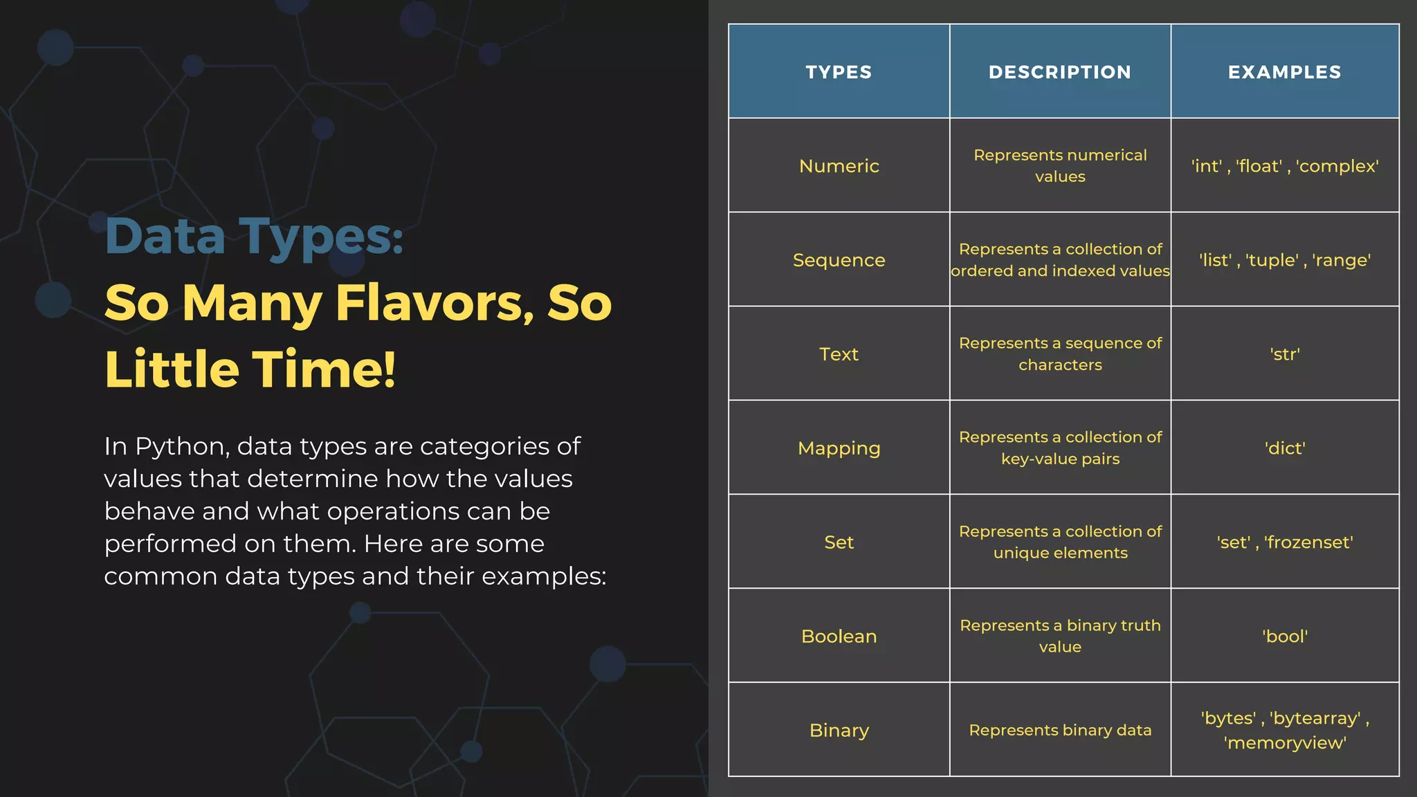 Introduction to Basics of Python | PPTX