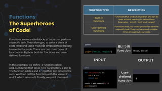 FUNCTION TYPE DESCRIPTION
Built-in
functions
Functions that are built in python and can be
used without needing to define them.
Examples - 'print()' , 'len()' and 'range()'
User-defined
functions
Functions that you create yourself to perform
a specific task. They can be reused multiple
times throughout your code.
Functions:
The Superheroes
of Code!
Functions are reusable blocks of code that perform
a specific task. They allow you to write a piece of
code once and use it multiple times without having
to rewrite the code. There are two main types of
functions in Python: built-in functions and user-
defined functions.
In this example, we define a function called
add_numbers() that takes two parameters, a and b.
The function adds a and b together and returns the
sum. We then call the function with the values 2
and 3, which returns 5. Finally, we print the result.
INPUT OUTPUT
Built-in
function
User-
defined
function
 