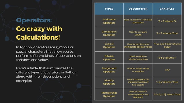 Introduction to Basics of Python | PPTX