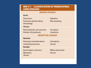 Introduction to basics of radiology | PPTX