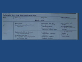 Introduction to basics of radiology | PPTX