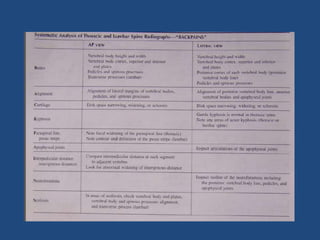 Introduction to basics of radiology | PPTX