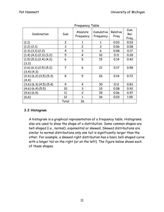 Pat Hammett                                                 University of Michigan



                                    Frequency Table
                                                                      Cum.
                                     Absolute   Cumulative Relative
        Combination         Sum                                        Rel.
                                    Frequency   Frequency   Freq
                                                                      Freq,
  (1,1)                      2          1            1        0.03    0.03
  (1,2) (2,1)                3          2            3        0.06    0.08
  (1,3) (3,1) (2,2)          4          3            6        0.08    0.17
  (1,4) (4,1) (2,3) (3,2)    5          4           10        0.11    0.28
  (1,5) (5,1) (2,4) (4,2)    6          5           15        0.14    0.42
  (3,3)
  (1,6) (6,1) (2,5) (5,2)    7          6           21        0.17     0.58
  (3,4) (4,3)
  (2,6) (6,2) (3,5) (5,3)    8          5           26        0.14     0.72
  (4,4)
  (3,6) (6,3) (4,5) (5,4)    9         4            30        0.11     0.83
  (4,6) (6,4) (5,5)          10        3            33        0.08     0.92
  (5,6) (6,5)                11         2           35        0.06     0.97
  (6,6)                      12         1           36        0.03     1.00
                            Total      36


  3.2 Histogram

     A histogram is a graphical representation of a frequency table. Histograms
     also are used to show the shape of a distribution. Some common shapes are
     bell-shaped (i.e., normal), exponential or skewed. Skewed distributions are
     similar to normal distributions only one tail is significantly larger than the
     other. For example, a skewed right distribution has a basic bell-shaped curve
     with a longer tail on the right (or on the left). The figure below shows each
     of these shapes.




                                       11
 