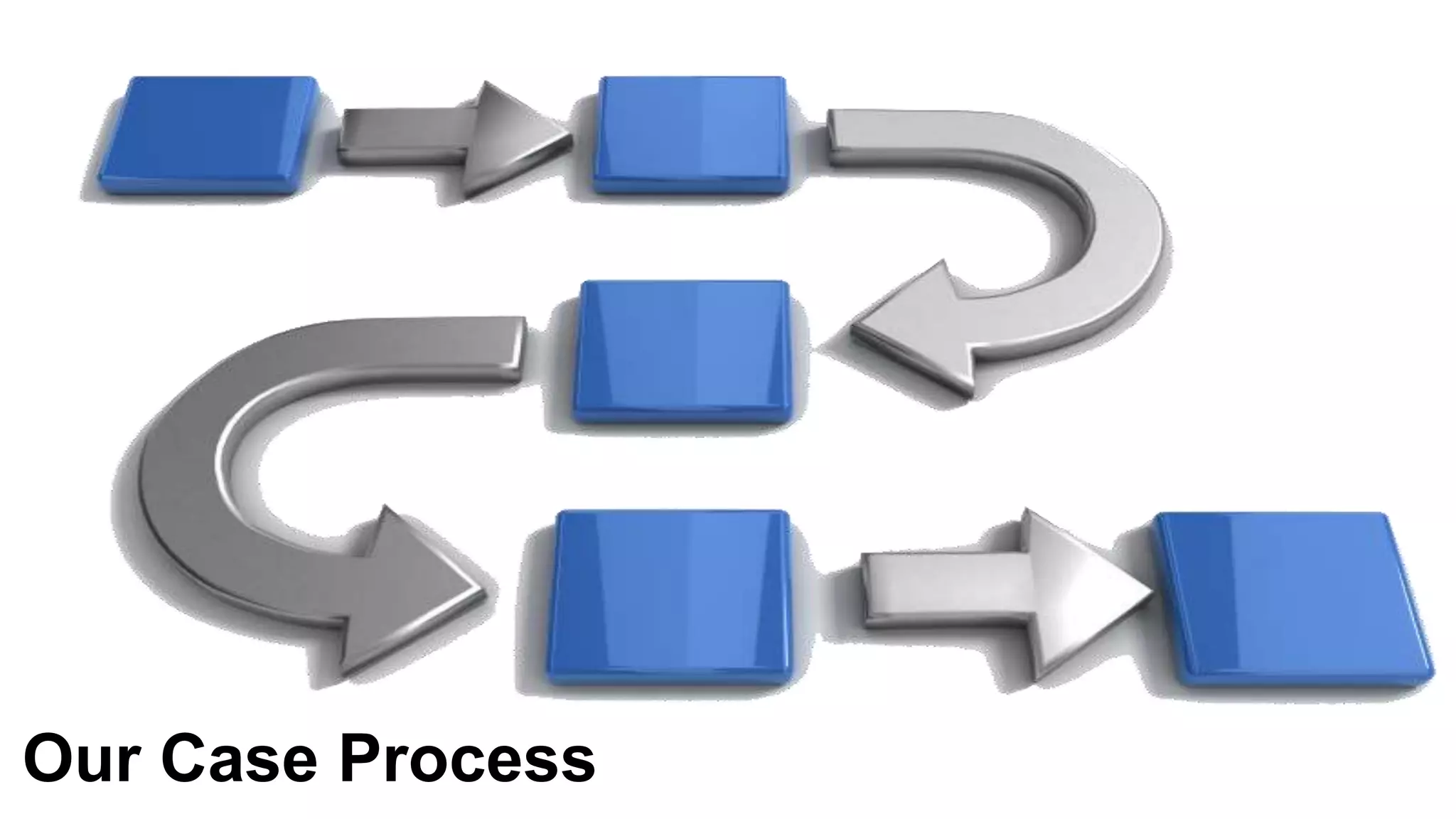 Our Case Process