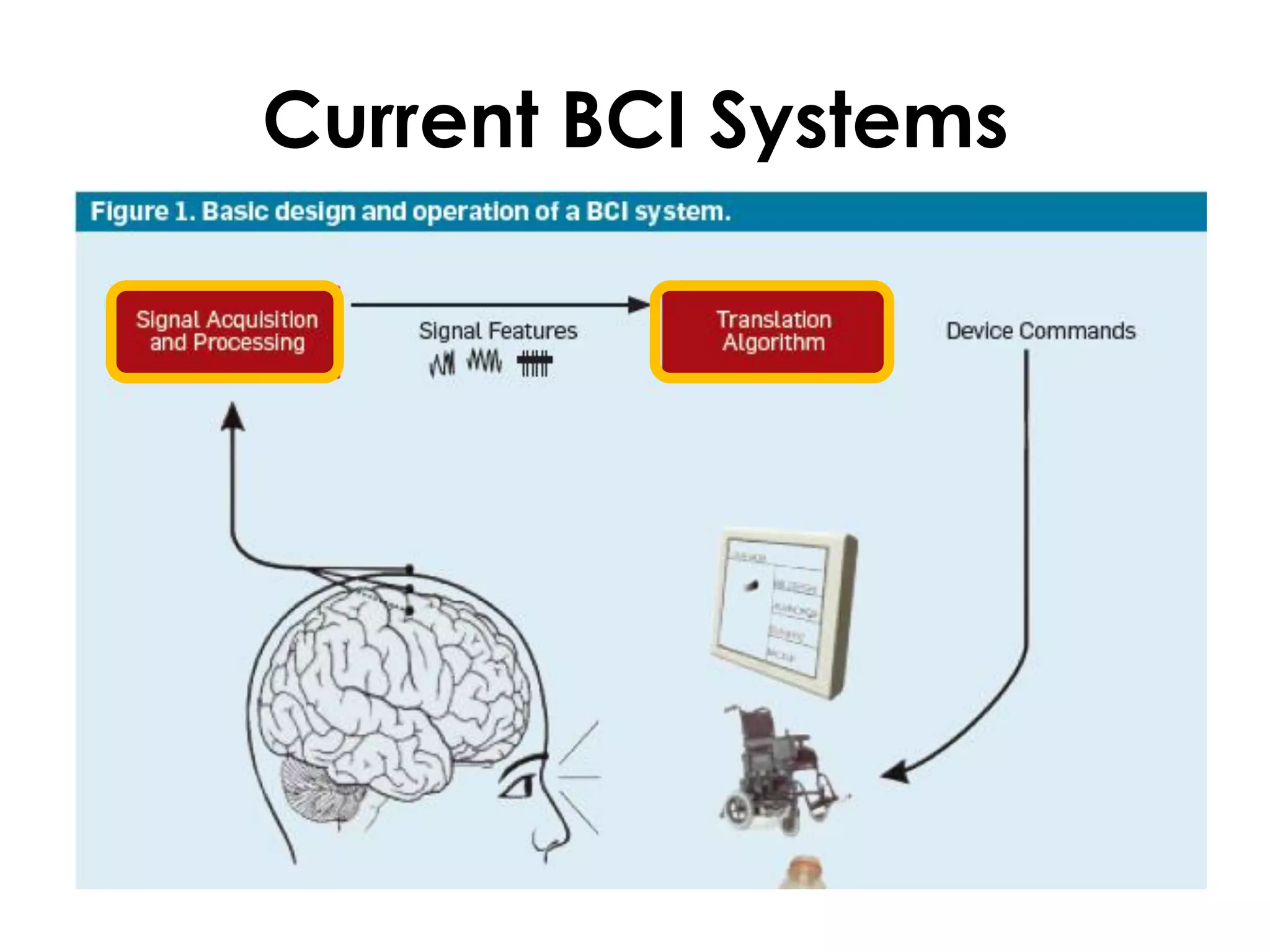Current BCI Systems
 