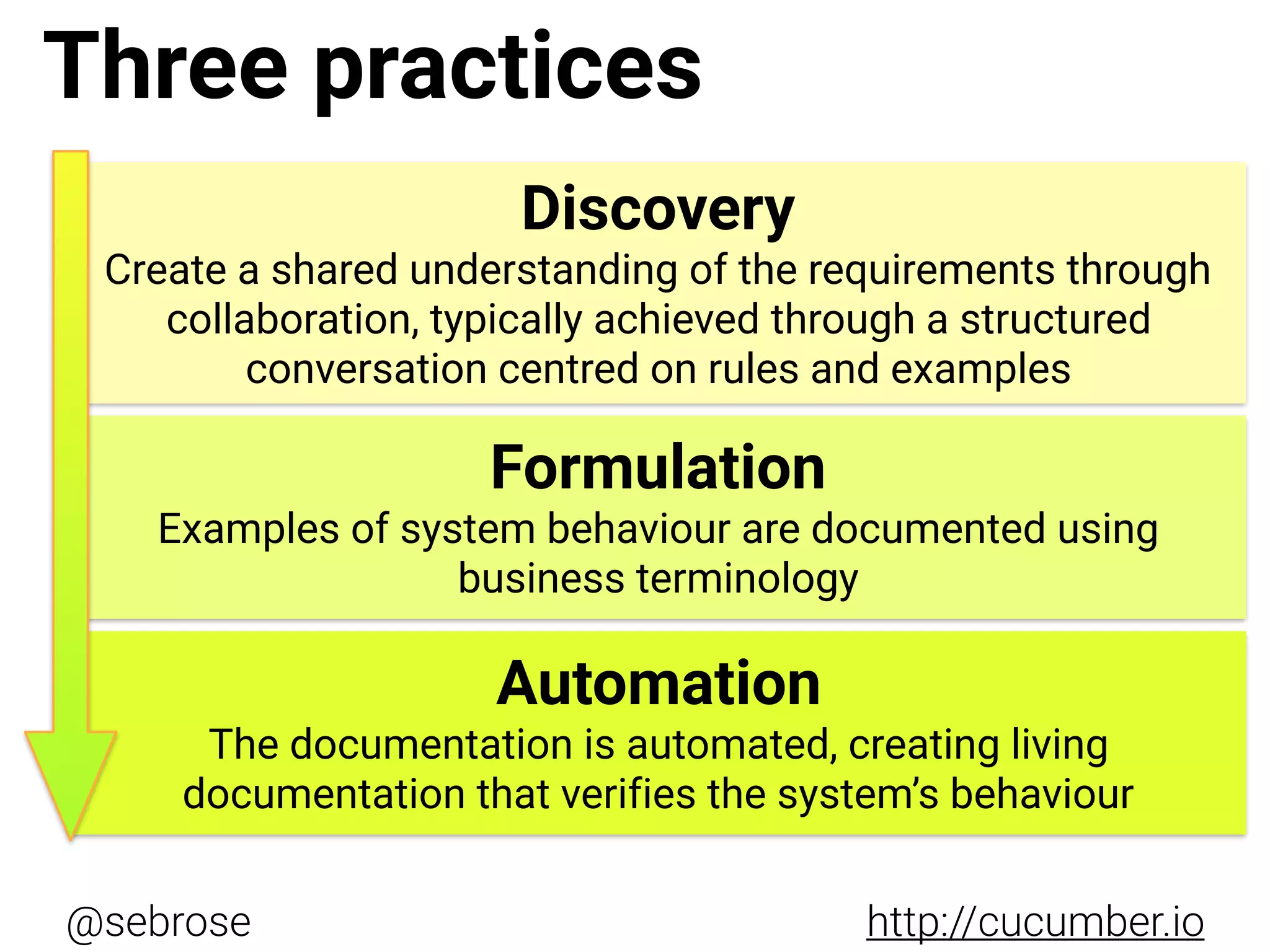 @sebrose http://cucumber.io
Discovery
Create a shared understanding of the requirements through
collaboration, typically achieved through a structured
conversation centred on rules and examples
Formulation
Examples of system behaviour are documented using
business terminology
Automation
The documentation is automated, creating living
documentation that verifies the system’s behaviour
Three practices
 