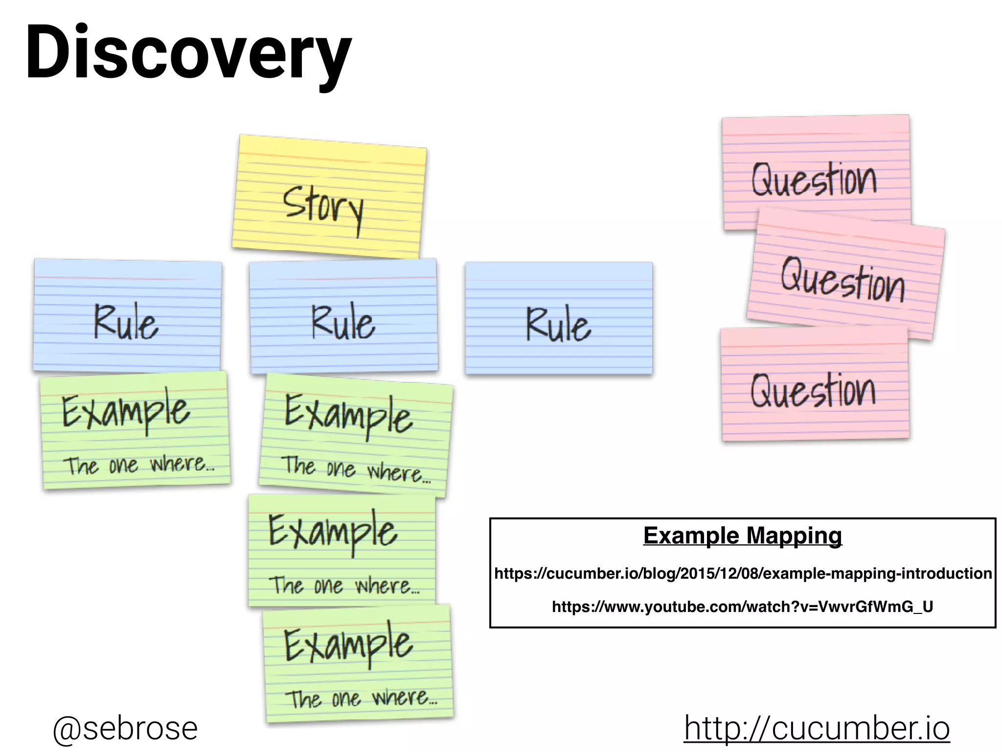 @sebrose http://cucumber.io
Discovery
https://cucumber.io/blog/2015/12/08/example-mapping-introduction
https://www.youtube.com/watch?v=VwvrGfWmG_U
Example Mapping
 