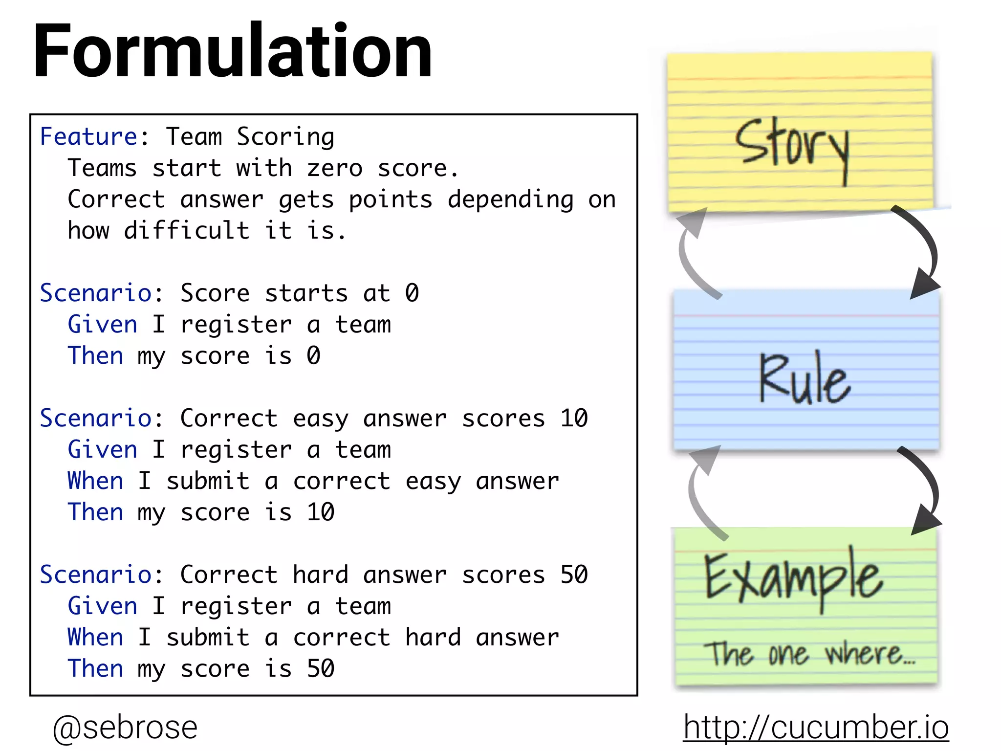 @sebrose http://cucumber.io
Feature: Team Scoring
Teams start with zero score.
Correct answer gets points depending on  
how difficult it is.
Scenario: Score starts at 0
Given I register a team
Then my score is 0
Scenario: Correct easy answer scores 10
Given I register a team
When I submit a correct easy answer
Then my score is 10
Scenario: Correct hard answer scores 50
Given I register a team
When I submit a correct hard answer
Then my score is 50
Formulation
 