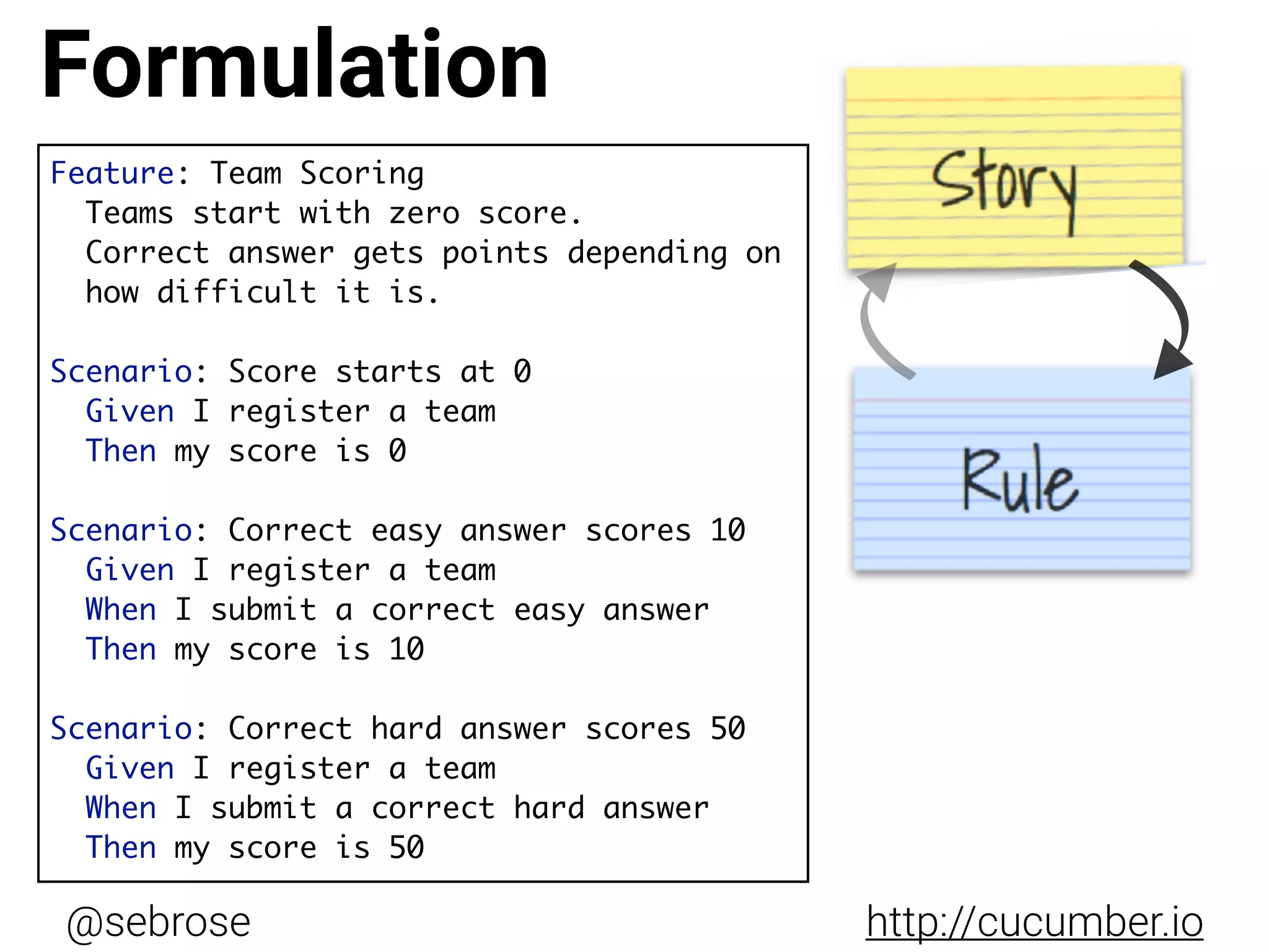 @sebrose http://cucumber.io
Feature: Team Scoring
Teams start with zero score.
Correct answer gets points depending on  
how difficult it is.
Scenario: Score starts at 0
Given I register a team
Then my score is 0
Scenario: Correct easy answer scores 10
Given I register a team
When I submit a correct easy answer
Then my score is 10
Scenario: Correct hard answer scores 50
Given I register a team
When I submit a correct hard answer
Then my score is 50
Formulation
 