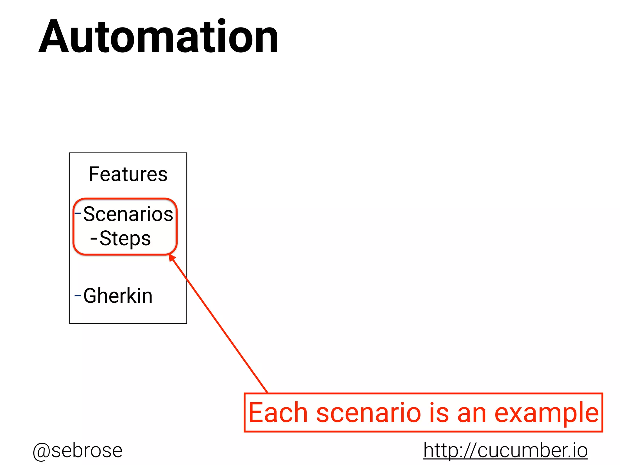 @sebrose http://cucumber.io
Features
-Scenarios
-Steps
-Gherkin
Each scenario is an example
Automation
 