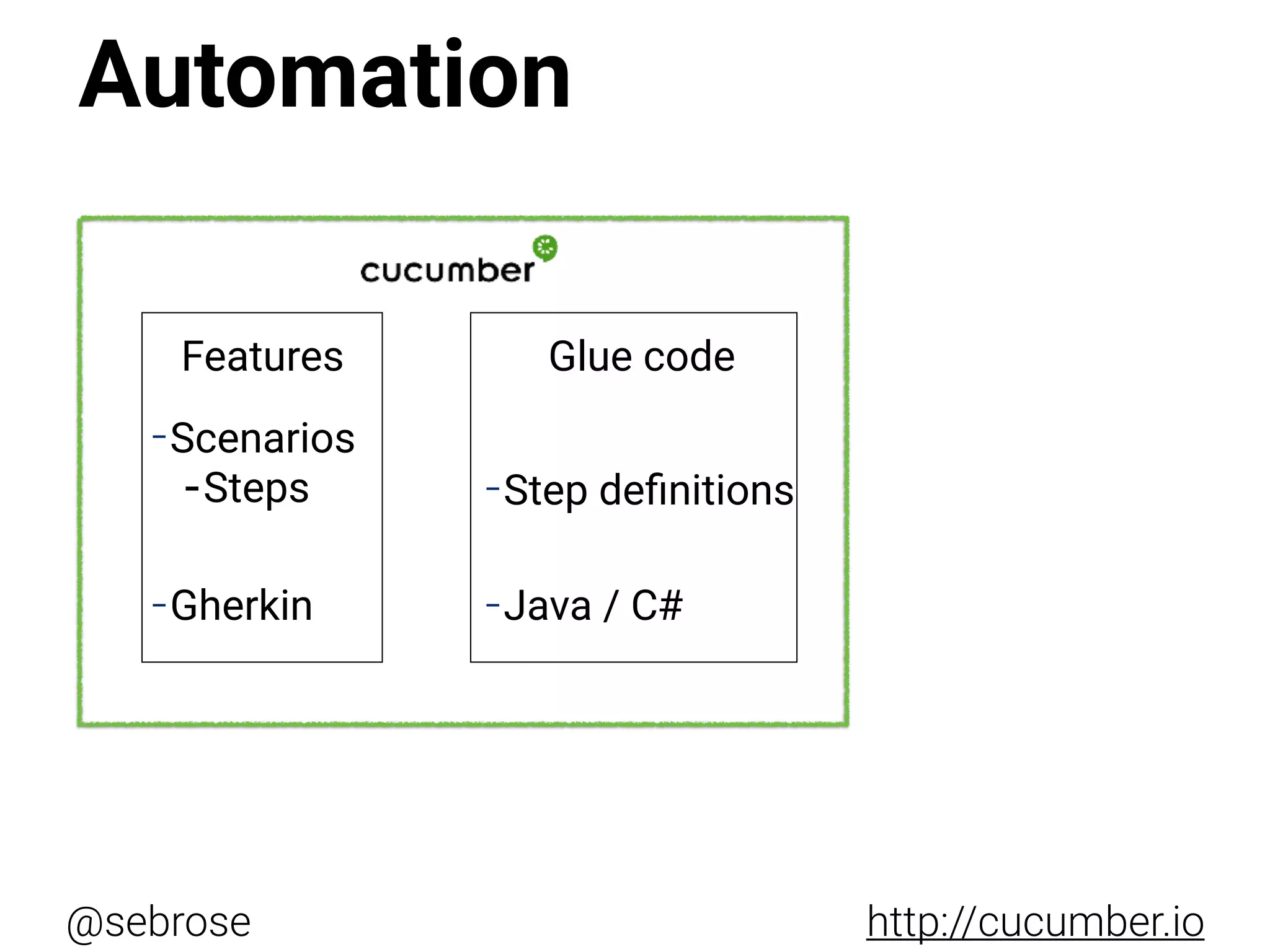 @sebrose http://cucumber.io
Features
-Scenarios
-Steps
-Gherkin
Glue code
-Step deﬁnitions
-Java / C#
Automation
 