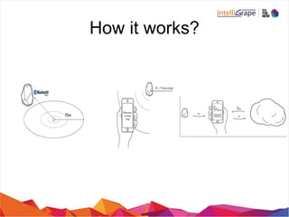 Introduction to beacon | PPT