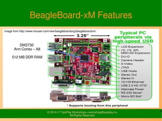 4© 2014-17 SysPlay Workshops <workshop@sysplay.in>
All Rights Reserved.
BeagleBoard-xM Features
DM3730
Arm Cortex – A8
512...