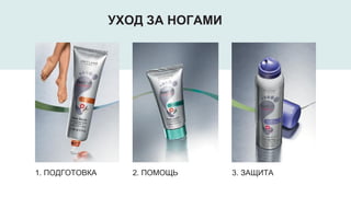 1. ПОДГОТОВКА 2. ПОМОЩЬ 3. ЗАЩИТА
УХОД ЗА НОГАМИ
 