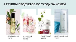 ПРИРОДНЫЙ
УХОД
БАЗОВЫЙ
УХОД
ОСНОВНОЙ
УХОД
ИНТЕНСИВНЫЙ
УХОД
4 ГРУППЫ ПРОДУКТОВ ПО УХОДУ ЗА КОЖЕЙ
 
