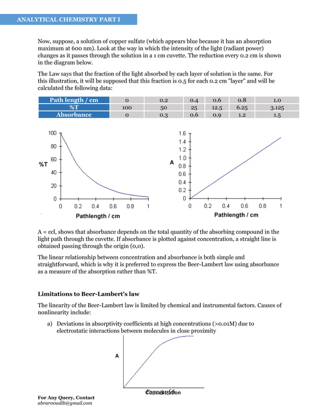 Introduction to beer lambert law