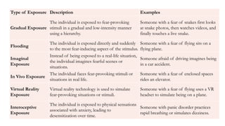 Introduction to Behavior Therapy" is a document that likely covers ...