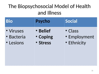 The Biopsychosocial Model of Health
and Illness
Bio Psycho Social
• Viruses
• Bacteria
• Lesions
• Belief
• Coping
• Stress
• Class
• Employment
• Ethnicity
18
 