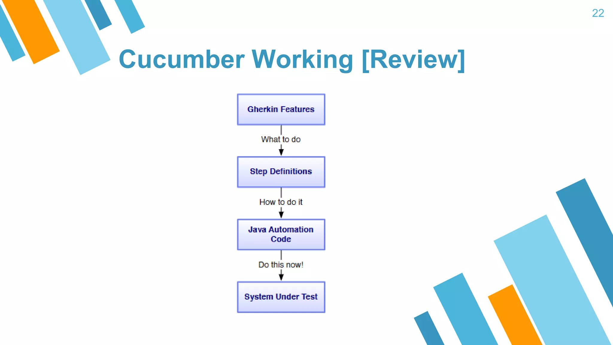 Cucumber Working [Review] 22 