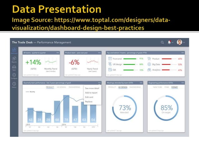 Introduction to business intelligence | PPTX | Databases | Computer ...