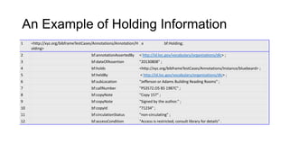 Introduction to bibframe | PPTX