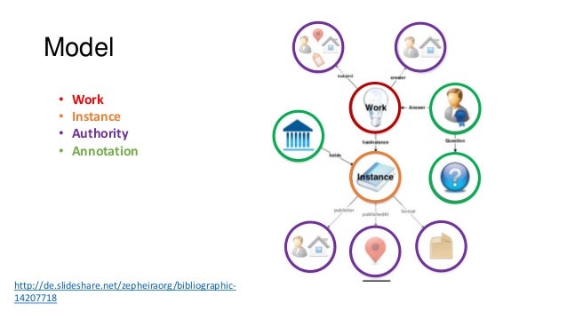 Introduction to bibframe