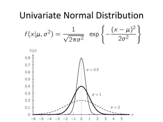 Univariate Normal Distribution

 
