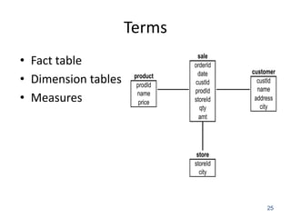 Terms
• Fact table
• Dimension tables
• Measures

product
prodId
name
price

sale
orderId
date
custId
prodId
storeId
qty
amt

customer
custId
name
address
city

store
storeId
city

25

 