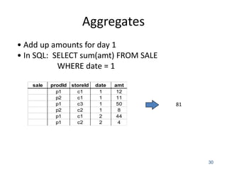 Aggregates
• Add up amounts for day 1
• In SQL: SELECT sum(amt) FROM SALE
WHERE date = 1
sale

prodId storeId
p1
c1
p2
c1
p1
c3
p2
c2
p1
c1
p1
c2

date
1
1
1
1
2
2

amt
12
11
50
8
44
4

81

30

 
