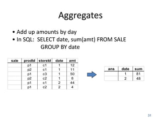 Aggregates
• Add up amounts by day
• In SQL: SELECT date, sum(amt) FROM SALE
GROUP BY date
sale

prodId storeId
p1
c1
p2
c1
p1
c3
p2
c2
p1
c1
p1
c2

date
1
1
1
1
2
2

amt
12
11
50
8
44
4

ans

date
1
2

sum
81
48

31

 