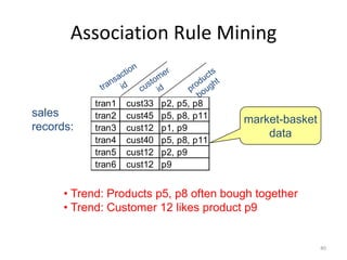 Association Rule Mining

sales
records:

tran1
tran2
tran3
tran4
tran5
tran6

cust33
cust45
cust12
cust40
cust12
cust12

p2,
p5,
p1,
p5,
p2,
p9

p5, p8
p8, p11
p9
p8, p11
p9

market-basket
data

• Trend: Products p5, p8 often bough together
• Trend: Customer 12 likes product p9

40

 