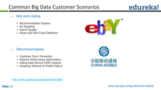 Slide 10Slide 10Slide 10 www.edureka.co/big-data-and-hadoop
Common Big Data Customer Scenarios
 Web and e-tailing
» Recommendation Engines
» Ad Targeting
» Search Quality
» Abuse and Click Fraud Detection
 Telecommunications
» Customer Churn Prevention
» Network Performance Optimization
» Calling Data Record (CDR) Analysis
» Analysing Network to Predict Failure
http://wiki.apache.org/hadoop/PoweredBy
 