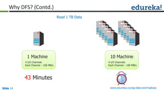 Slide 14Slide 14Slide 14 www.edureka.co/big-data-and-hadoop
Why DFS? (Contd.)
4 I/O Channels
Each Channel – 100 MB/s
1 Machine
4 I/O Channels
Each Channel – 100 MB/s
10 Machine
43 Minutes
Read 1 TB Data
 