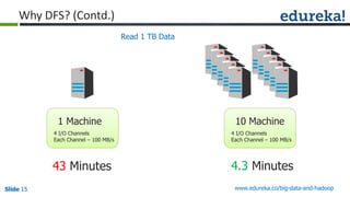 Slide 15Slide 15Slide 15 www.edureka.co/big-data-and-hadoop
Why DFS? (Contd.)
4 I/O Channels
Each Channel – 100 MB/s
1 Machine
4 I/O Channels
Each Channel – 100 MB/s
10 Machine
4.3 Minutes43 Minutes
Read 1 TB Data
 