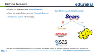 Slide 18Slide 18Slide 18 www.edureka.co/big-data-and-hadoop
Hidden Treasure
 Insight into data can provide Business Advantage.
 Some key early indicators can mean Fortunes to Business.
 More Precise Analysis with more data.
*Sears was using traditional systems such as Oracle Exadata, Teradata and SAS etc., to store and process the customer activity and sales data.
Case Study: Sears Holding Corporation
http://www.informationweek.com/it-leadership/why-sears-is-going-all-in-on-hadoop/d/d-id/1107038?
 