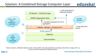 Slide 20Slide 20Slide 20 www.edureka.co/big-data-and-hadoop
Mostly Append
BI Reports + Interactive Apps
RDBMS (Aggregated Data)
Hadoop : Storage + Compute Grid
Collection
Instrumentation
Both
Storage
And
Processing
Entire ~2PB
Data is
available for
processing
No Data
Archiving
1. Data Exploration &
Advanced analytics
2. Scalable throughput for ETL &
aggregation
3. Keep data alive
forever
*Sears moved to a 300-Node Hadoop cluster to keep 100% of its data available for processing rather than a meagre 10% as
was the case with existing Non-Hadoop solutions.
Solution: A Combined Storage Computer Layer
 