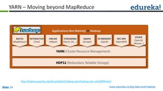 Slide 24 www.edureka.co/big-data-and-hadoop
BATCH
(MapReduce)
INTERACTIVE
(Text)
ONLINE
(HBase)
STREAMING
(Storm, S4, …)
GRAPH
(Giraph)
IN-MEMORY
(Spark)
HPC MPI
(OpenMPI)
OTHER
(Search)
(Weave..)
http://hadoop.apache.org/docs/stable2/hadoop-yarn/hadoop-yarn-site/YARN.html
YARN – Moving beyond MapReduce
 