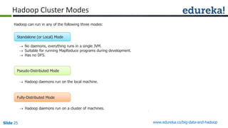 Slide 25 www.edureka.co/big-data-and-hadoop
Hadoop can run in any of the following three modes:
Fully-Distributed Mode
Pseudo-Distributed Mode
 No daemons, everything runs in a single JVM.
 Suitable for running MapReduce programs during development.
 Has no DFS.
 Hadoop daemons run on the local machine.
 Hadoop daemons run on a cluster of machines.
Standalone (or Local) Mode
Hadoop Cluster Modes
 