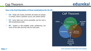 Slide 27Slide 27Slide 27 www.edureka.co/big-data-and-hadoop
 CA - Single site cluster, therefore all nodes are always
in contact. When a partition occurs, the system blocks.
 CP - Some data may not be accessible, but the rest is
still consistent/accurate.
 AP - System is still available under partitioning, but
some of the data returned may be inaccurate.
Here is the brief description of three combinations CA, CP, AP :
Cap Theorem
 
