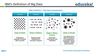 Slide 5 www.edureka.co/big-data-and-hadoop
IBM’s Definition – Big Data Characteristics
http://www-01.ibm.com/software/data/bigdata/
IBM’s Definition of Big Data
 