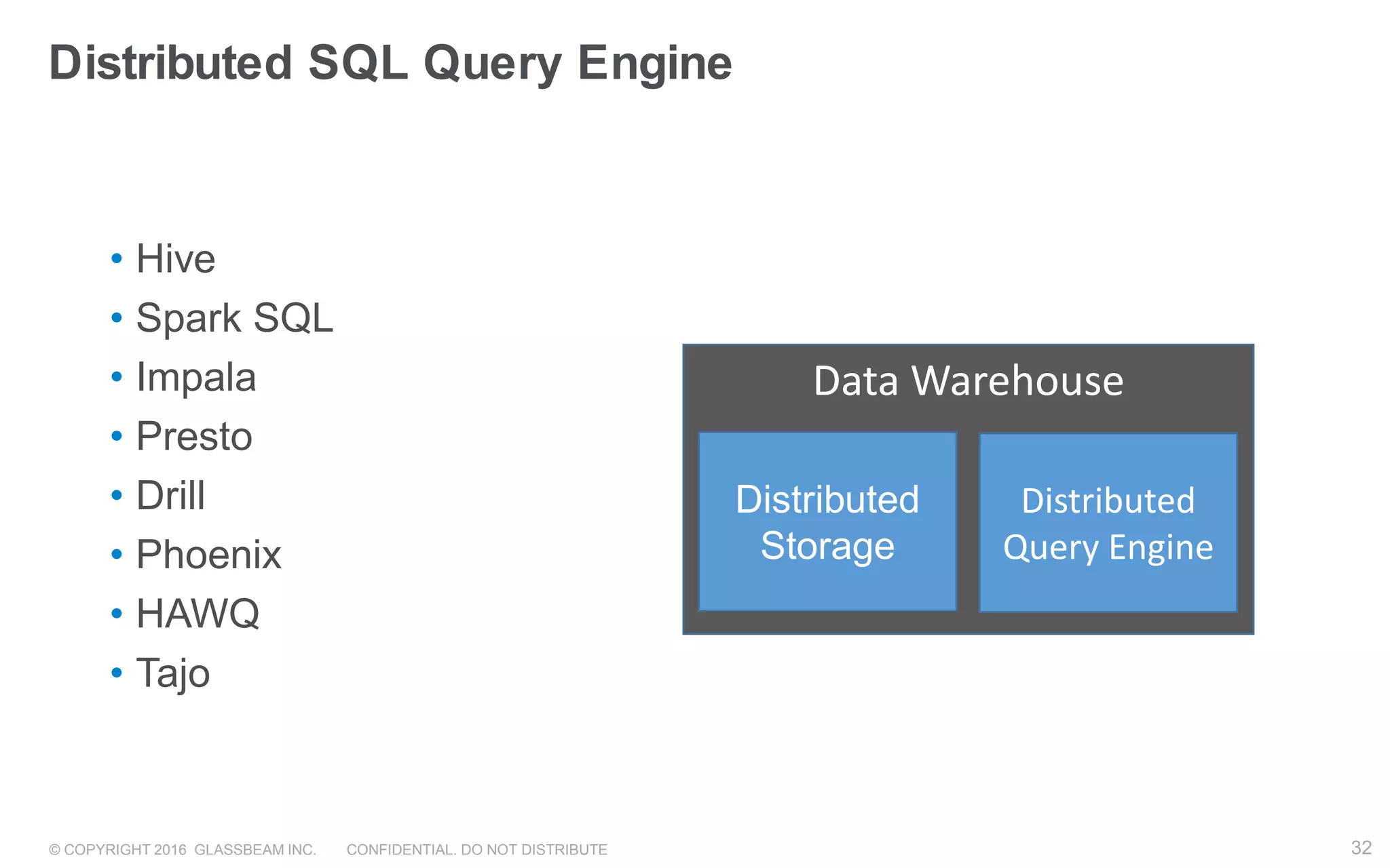 © COPYRIGHT 2016 GLASSBEAM INC. CONFIDENTIAL. DO NOT DISTRIBUTE 32
• Hive
• Spark SQL
• Impala
• Presto
• Drill
• Phoenix
• HAWQ
• Tajo
Distributed SQL Query Engine
32
Data Warehouse
Distributed
Storage
Distributed
Query Engine
 