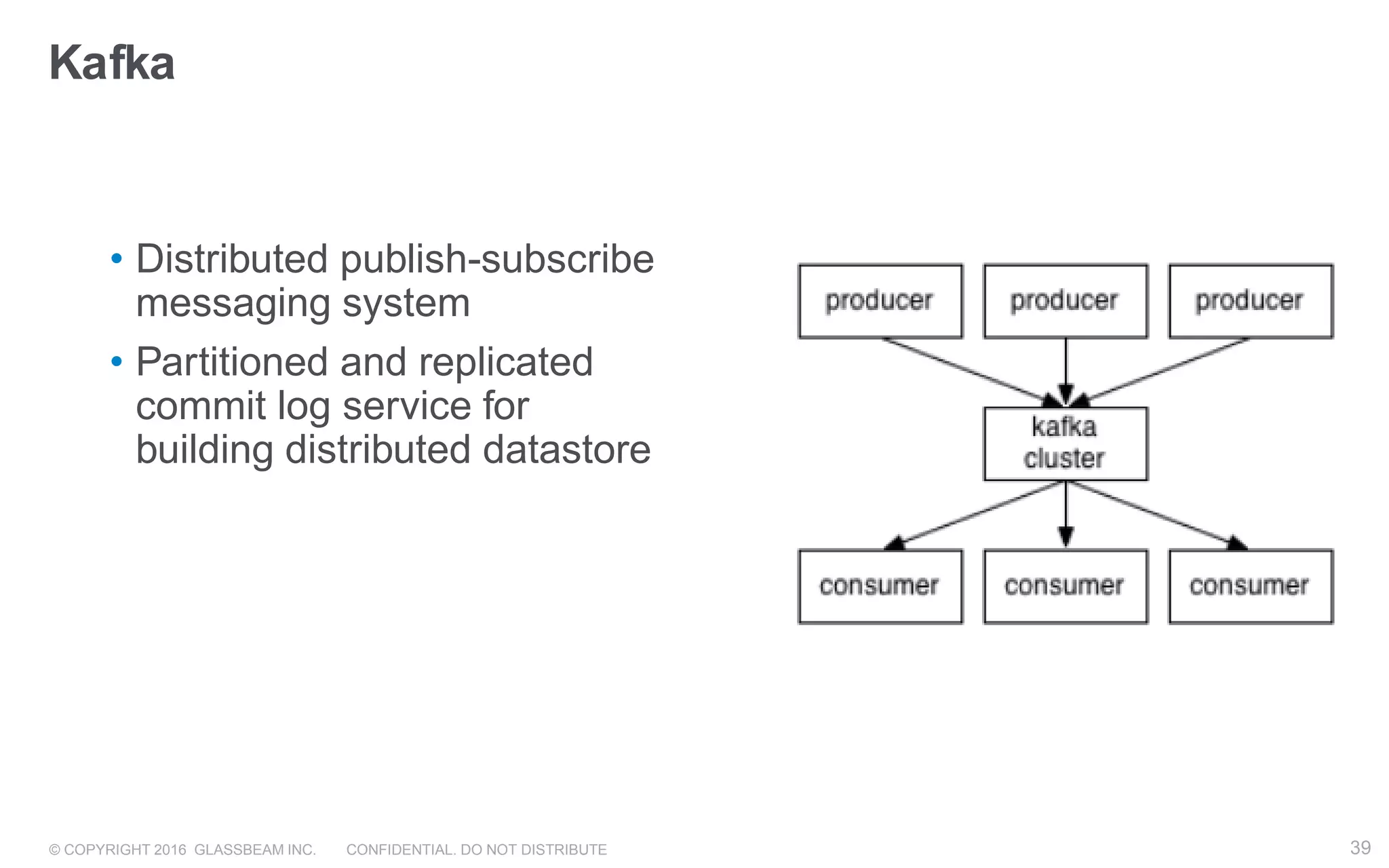 © COPYRIGHT 2016 GLASSBEAM INC. CONFIDENTIAL. DO NOT DISTRIBUTE 39
• Distributed publish-subscribe
messaging system
• Partitioned and replicated
commit log service for
building distributed datastore
Kafka
 