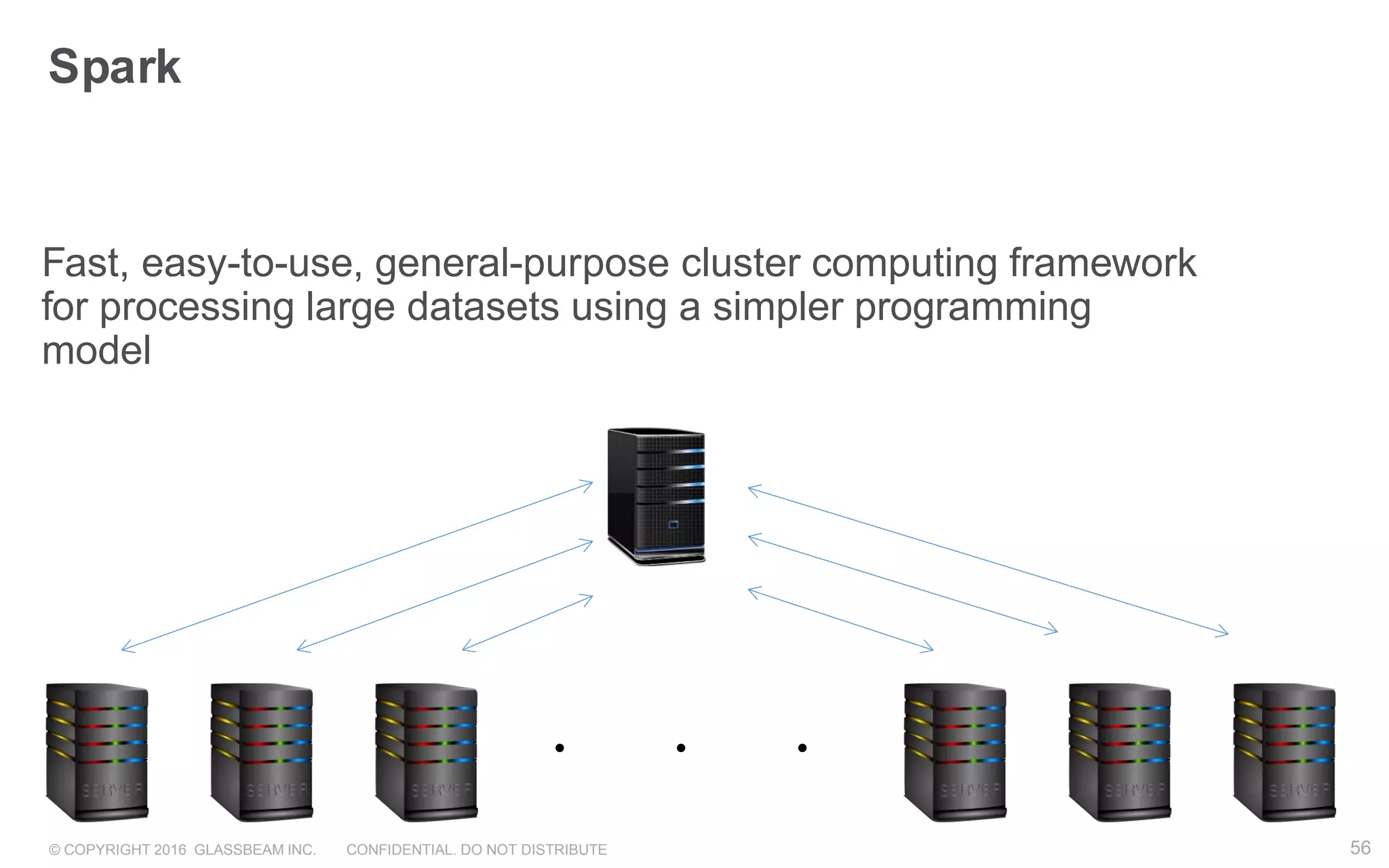 © COPYRIGHT 2016 GLASSBEAM INC. CONFIDENTIAL. DO NOT DISTRIBUTE 56
Spark
Fast, easy-to-use, general-purpose cluster computing framework
for processing large datasets using a simpler programming
model
56
• • •
 