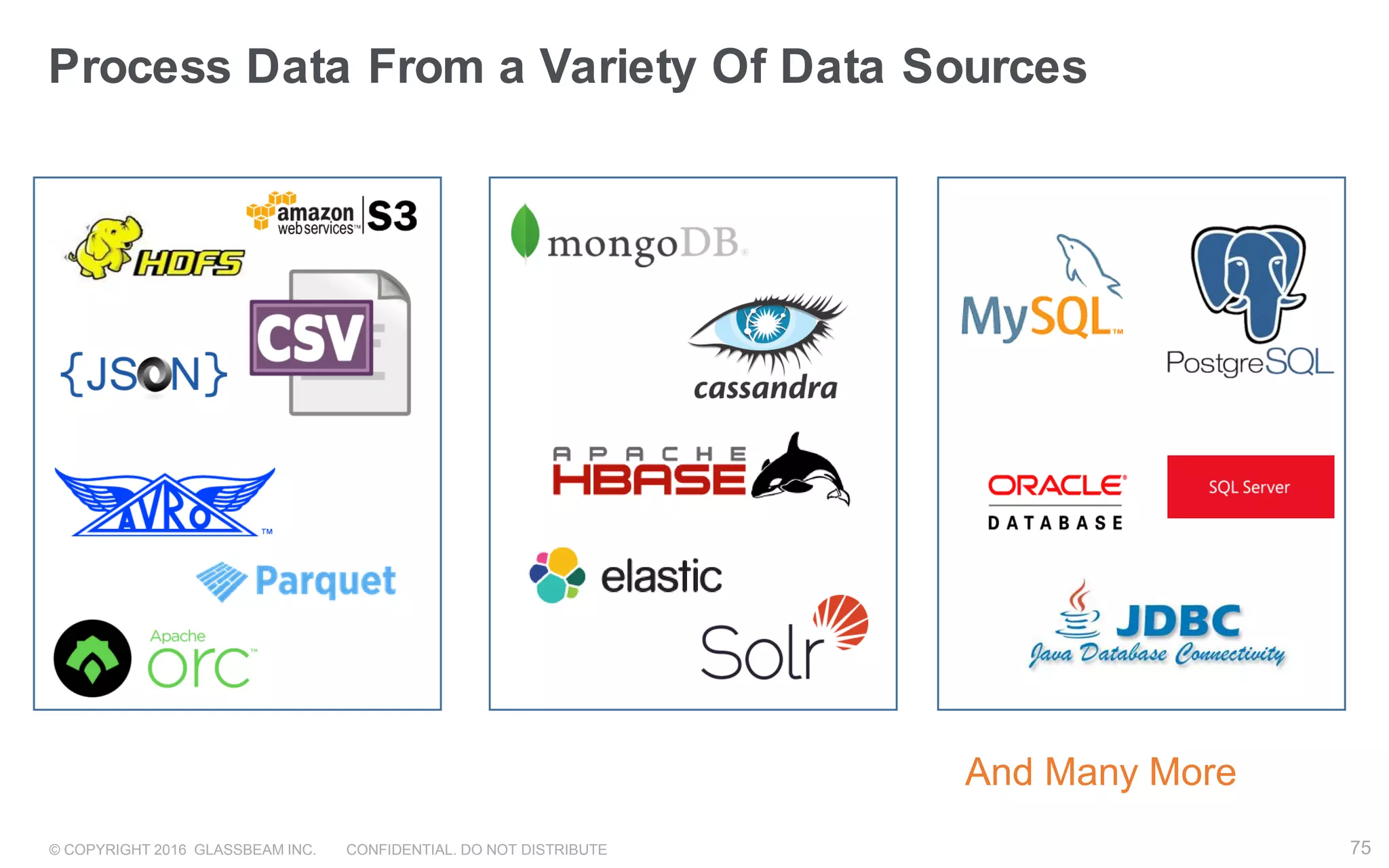 © COPYRIGHT 2016 GLASSBEAM INC. CONFIDENTIAL. DO NOT DISTRIBUTE 75
Process Data From a Variety Of Data Sources
And Many More
 