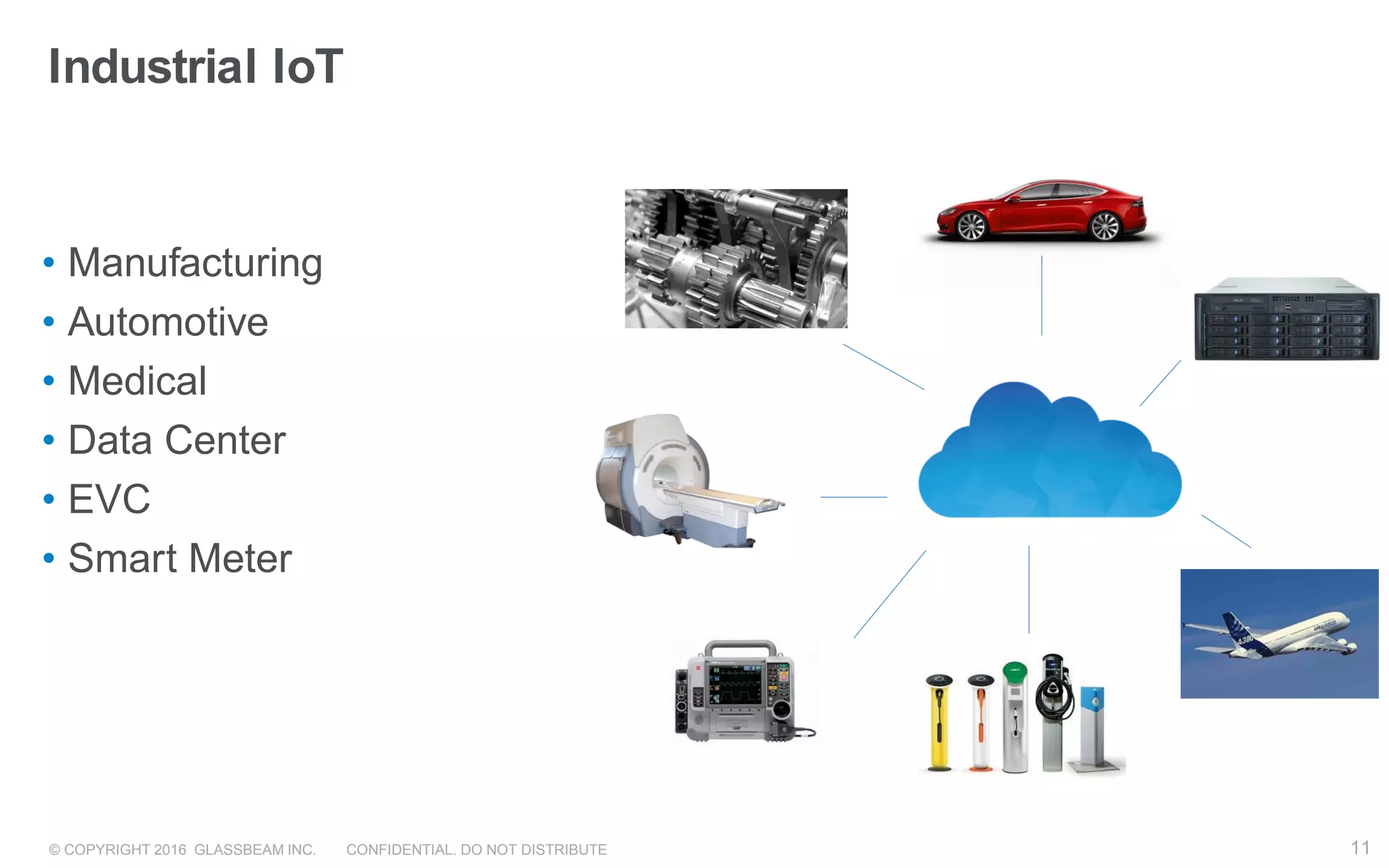 © COPYRIGHT 2016 GLASSBEAM INC. CONFIDENTIAL. DO NOT DISTRIBUTE 11
Industrial IoT
• Manufacturing
• Automotive
• Medical
• Data Center
• EVC
• Smart Meter
11
Glassbeam target market is focused on driving opera onal & business
analy cs value for connected product companies in Industrial IoT market
IT & Networks Medical & Health Care
Transporta on
EV Chargers & Smart Grid
Industrial & Mfg
 