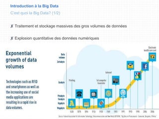 Introduction à la Big Data
✘ Traitement et stockage massives des gros volumes de données
✘ Explosion quantitative des données numériques
C’est quoi la Big Data? (1/2)
 