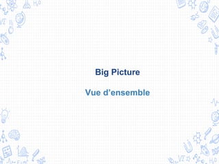 Big Picture
Vue d’ensemble
 