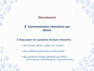 ✘ Communication interactive par
thème
Déroulement
✘ Osez poser vos questions de façon interactive
> des termes utilisés, sujets non compris
> des problématiques liées à votre travail
> des questions d’ordre générale par thème
Technologique, Méthodologique, Organisationnelle…
 