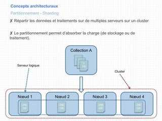Concepts architecturaux
Partitionnement - Sharding
Collection A
File
File1
TB
Nœud 1 Nœud 2 Nœud 3 Nœud 4
256
GB
256
GB
256
GB
256
GB
✘ Répartir les données et traitements sur de multiples serveurs sur un cluster
✘ Le partitionnement permet d’absorber la charge (de stockage ou de
traitement).
Serveur logique
Cluster
 