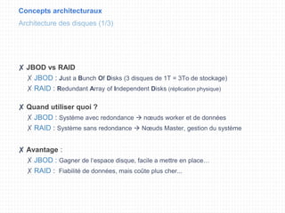 Concepts architecturaux
Architecture des disques (1/3)
✘ JBOD vs RAID
✗ JBOD : Just a Bunch Of Disks (3 disques de 1T = 3To de stockage)
✗ RAID : Redundant Array of Independent Disks (réplication physique)
✘ Quand utiliser quoi ?
✗ JBOD : Système avec redondance  nœuds worker et de données
✗ RAID : Système sans redondance  Nœuds Master, gestion du système
✘ Avantage :
✗ JBOD : Gagner de l‘espace disque, facile a mettre en place…
✗ RAID : Fiabilité de données, mais coûte plus cher...
 